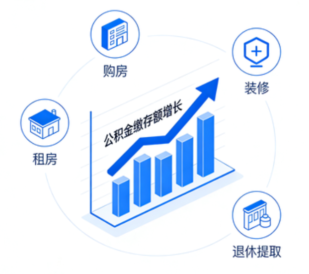 舒兰楼市又出政策组合拳,公积金新政能省多少钱?